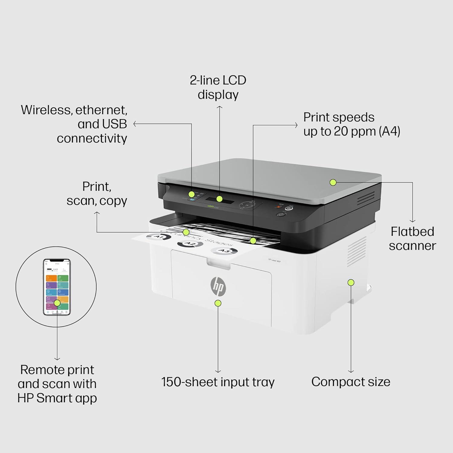HP Laser MFP 1188nw | 20 PPM | 128 MB | USB 2.0, Ethernet, Wireless or Wi-Fi | Multifunction all in One A4 Printer | 1 Year Warranty